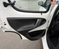Білий Пежо 107, об'ємом двигуна 1 л та пробігом 65 тис. км за 6500 $, фото 19 на Automoto.ua