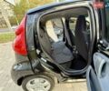 Пежо 107 2008 в Одессе на Automoto.ua Черный Пежо 107, объемом двигателя 1 л и пробегом 181 тыс. км за 3999 $, фото 53 на Automoto.ua