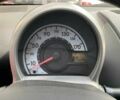 Красный Пежо 107, объемом двигателя 0 л и пробегом 148 тыс. км за 4490 $, фото 22 на Automoto.ua