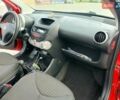 Красный Пежо 107, объемом двигателя 1 л и пробегом 93 тыс. км за 4500 $, фото 19 на Automoto.ua
