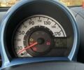 Серый Пежо 107, объемом двигателя 1 л и пробегом 122 тыс. км за 5650 $, фото 12 на Automoto.ua