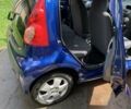 Синий Пежо 107, объемом двигателя 1 л и пробегом 103 тыс. км за 3200 $, фото 13 на Automoto.ua