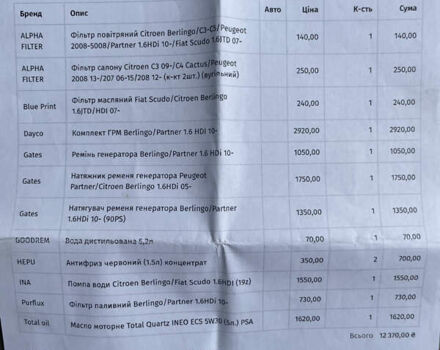 Синій Пежо 2008, об'ємом двигуна 1.6 л та пробігом 176 тис. км за 12000 $, фото 45 на Automoto.ua