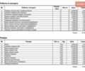 Бежевий Пежо 206, об'ємом двигуна 1.36 л та пробігом 193 тис. км за 2000 $, фото 3 на Automoto.ua