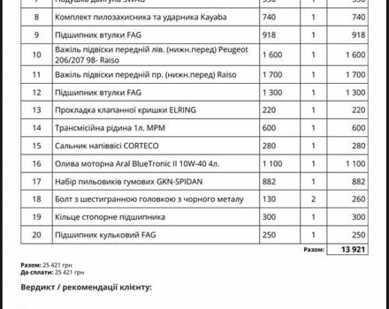 Синий Пежо 206, объемом двигателя 1.36 л и пробегом 133 тыс. км за 5500 $, фото 98 на Automoto.ua