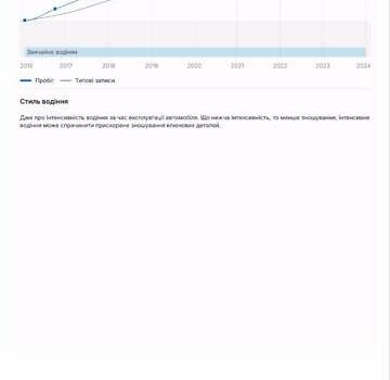 Белый Пежо 3008, объемом двигателя 1.6 л и пробегом 196 тыс. км за 13350 $, фото 30 на Automoto.ua