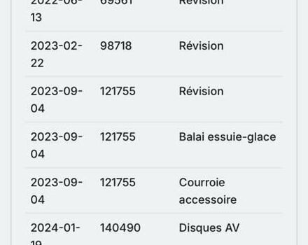 Белый Пежо 3008, объемом двигателя 1.5 л и пробегом 178 тыс. км за 21300 $, фото 87 на Automoto.ua