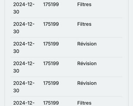 Белый Пежо 3008, объемом двигателя 1.5 л и пробегом 178 тыс. км за 21300 $, фото 91 на Automoto.ua
