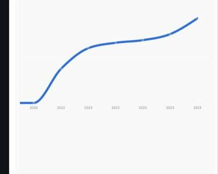 Білий Пежо 3008, об'ємом двигуна 1.6 л та пробігом 161 тис. км за 27500 $, фото 17 на Automoto.ua