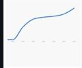 Білий Пежо 3008, об'ємом двигуна 1.6 л та пробігом 161 тис. км за 27500 $, фото 17 на Automoto.ua