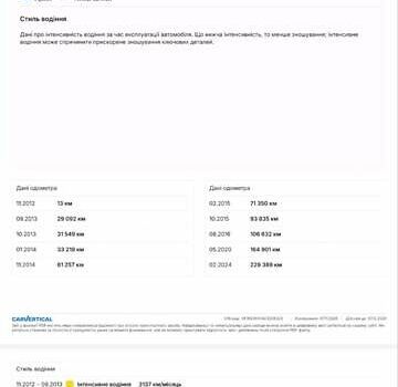 Черный Пежо 3008, объемом двигателя 2 л и пробегом 245 тыс. км за 10950 $, фото 3 на Automoto.ua