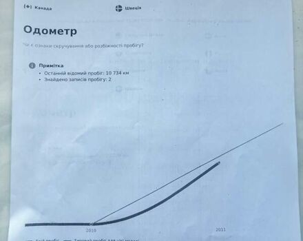 Серый Пежо 3008, объемом двигателя 1.6 л и пробегом 223 тыс. км за 9200 $, фото 32 на Automoto.ua