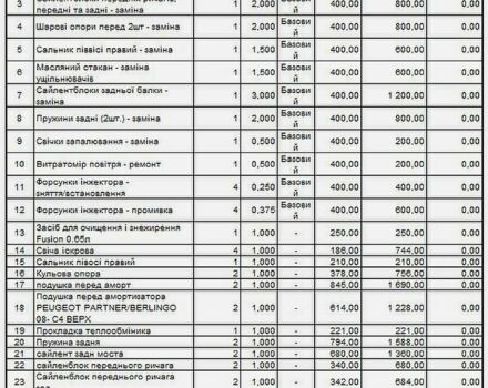 Чорний Пежо 307, об'ємом двигуна 2 л та пробігом 296 тис. км за 3800 $, фото 13 на Automoto.ua