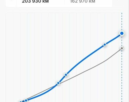 Синій Пежо 307, об'ємом двигуна 1.6 л та пробігом 220 тис. км за 5300 $, фото 23 на Automoto.ua