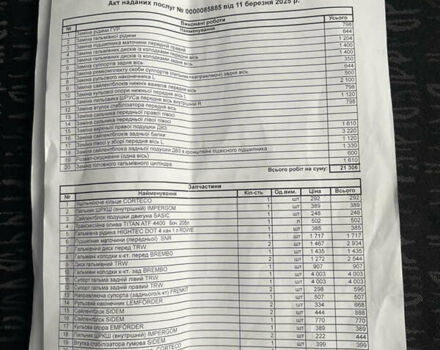 Зеленый Пежо 307, объемом двигателя 1.59 л и пробегом 228 тыс. км за 3500 $, фото 17 на Automoto.ua