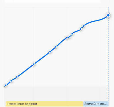 Белый Пежо 308, объемом двигателя 2 л и пробегом 234 тыс. км за 11750 $, фото 100 на Automoto.ua