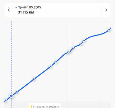 Білий Пежо 308, об'ємом двигуна 2 л та пробігом 234 тис. км за 11750 $, фото 93 на Automoto.ua