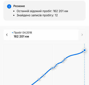 Білий Пежо 308, об'ємом двигуна 2 л та пробігом 234 тис. км за 11750 $, фото 92 на Automoto.ua