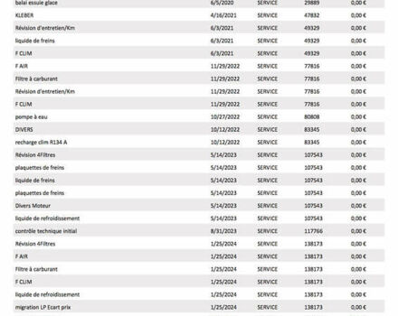 Білий Пежо 308, об'ємом двигуна 1.5 л та пробігом 171 тис. км за 14200 $, фото 74 на Automoto.ua