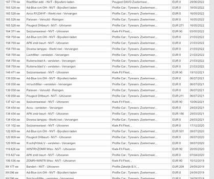 Серый Пежо 308, объемом двигателя 1.6 л и пробегом 199 тыс. км за 13750 $, фото 39 на Automoto.ua