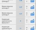 Чорний Пежо 508 РХН, об'ємом двигуна 2 л та пробігом 215 тис. км за 12500 $, фото 51 на Automoto.ua
