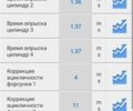 Чорний Пежо 508 РХН, об'ємом двигуна 2 л та пробігом 215 тис. км за 12500 $, фото 51 на Automoto.ua