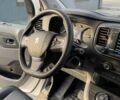 Пежо Эксперт груз.-пасс. 2021 в Ровно на Automoto.ua Белый Пежо Эксперт груз.-пасс., объемом двигателя 2 л и пробегом 48 тыс. км за 25500 $, фото 37 на Automoto.ua