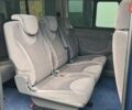 Синій Пежо Експерт вант.-пас., об'ємом двигуна 2 л та пробігом 258 тис. км за 12998 $, фото 5 на Automoto.ua