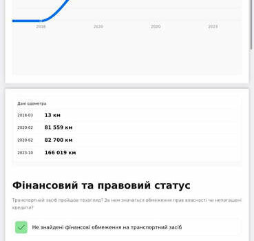 Білий Пежо Партнер вант.-пас., об'ємом двигуна 1.56 л та пробігом 190 тис. км за 12200 $, фото 48 на Automoto.ua
