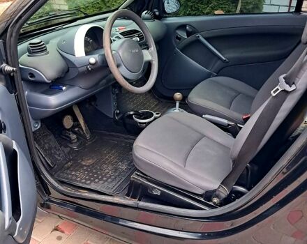 Синий Пежо Rifter, объемом двигателя 1.5 л и пробегом 3 тыс. км за 30000 $, фото 5 на Automoto.ua