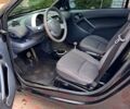 Синий Пежо Rifter, объемом двигателя 1.5 л и пробегом 3 тыс. км за 30000 $, фото 5 на Automoto.ua