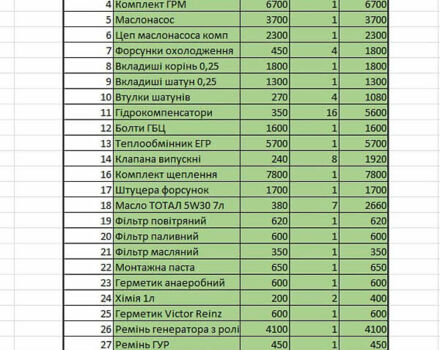 Белый Пежо Boxer, объемом двигателя 2.2 л и пробегом 370 тыс. км за 9900 $, фото 16 на Automoto.ua