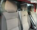 Красный Пежо Boxer, объемом двигателя 3 л и пробегом 310 тыс. км за 16500 $, фото 28 на Automoto.ua