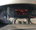 Пежо Boxer, объемом двигателя 2.2 л и пробегом 0 тыс. км за 39408 $, фото 17 на Automoto.ua