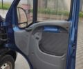 Синий Пежо Boxer, объемом двигателя 0 л и пробегом 400 тыс. км за 3600 $, фото 15 на Automoto.ua