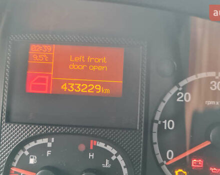 Синий Пежо Boxer, объемом двигателя 3 л и пробегом 433 тыс. км за 17000 $, фото 14 на Automoto.ua