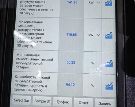 Серый Пежо e-2008, объемом двигателя 0 л и пробегом 117 тыс. км за 16599 $, фото 17 на Automoto.ua