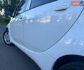 Белый Пежо иOн, объемом двигателя 0 л и пробегом 97 тыс. км за 4500 $, фото 7 на Automoto.ua