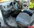 Белый Пежо Partner, объемом двигателя 1.6 л и пробегом 306 тыс. км за 5300 $, фото 1 на Automoto.ua