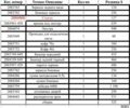 Поларис 6510, объемом двигателя 0.93 л и пробегом 0 тыс. км за 30000 $, фото 10 на Automoto.ua