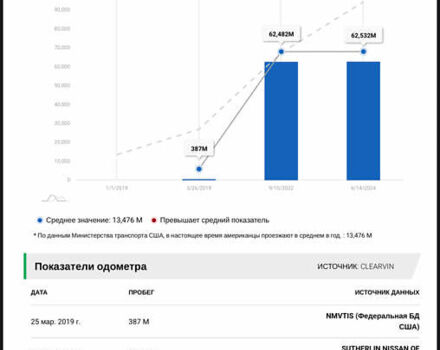 Белый Порше Каен, объемом двигателя 3 л и пробегом 122 тыс. км за 54900 $, фото 31 на Automoto.ua