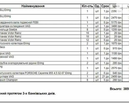 Черный Порше Каен, объемом двигателя 4.5 л и пробегом 240 тыс. км за 7777 $, фото 6 на Automoto.ua