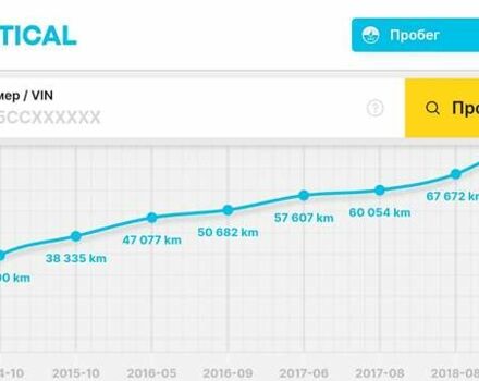 Фіолетовий Порше Cayenne, об'ємом двигуна 3.6 л та пробігом 103 тис. км за 22000 $, фото 3 на Automoto.ua