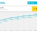 Фиолетовый Порше Каен, объемом двигателя 3.6 л и пробегом 106 тыс. км за 17000 $, фото 15 на Automoto.ua