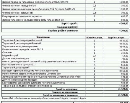 Коричневый Порше Каен, объемом двигателя 4.8 л и пробегом 169 тыс. км за 17900 $, фото 28 на Automoto.ua