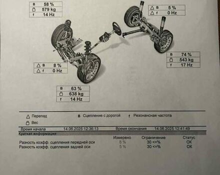 Червоний Порше Cayenne, об'ємом двигуна 3.6 л та пробігом 238 тис. км за 10300 $, фото 1 на Automoto.ua