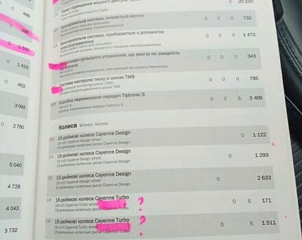 Сірий Порше Cayenne, об'ємом двигуна 4.5 л та пробігом 212 тис. км за 15000 $, фото 36 на Automoto.ua