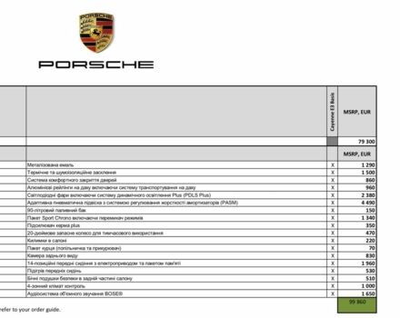 Синій Порше Cayenne, об'ємом двигуна 3 л та пробігом 156 тис. км за 53000 $, фото 7 на Automoto.ua