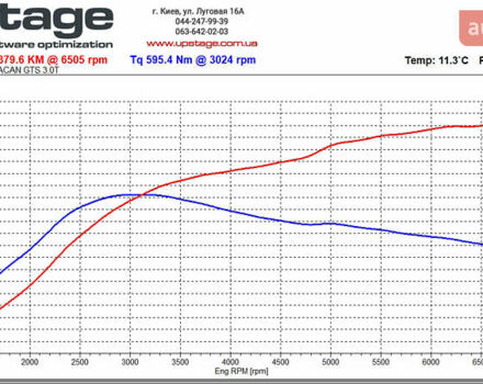 Червоний Порше Масан, об'ємом двигуна 3 л та пробігом 152 тис. км за 42000 $, фото 32 на Automoto.ua