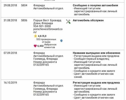 Синій Порше Масан, об'ємом двигуна 1.98 л та пробігом 66 тис. км за 35200 $, фото 3 на Automoto.ua